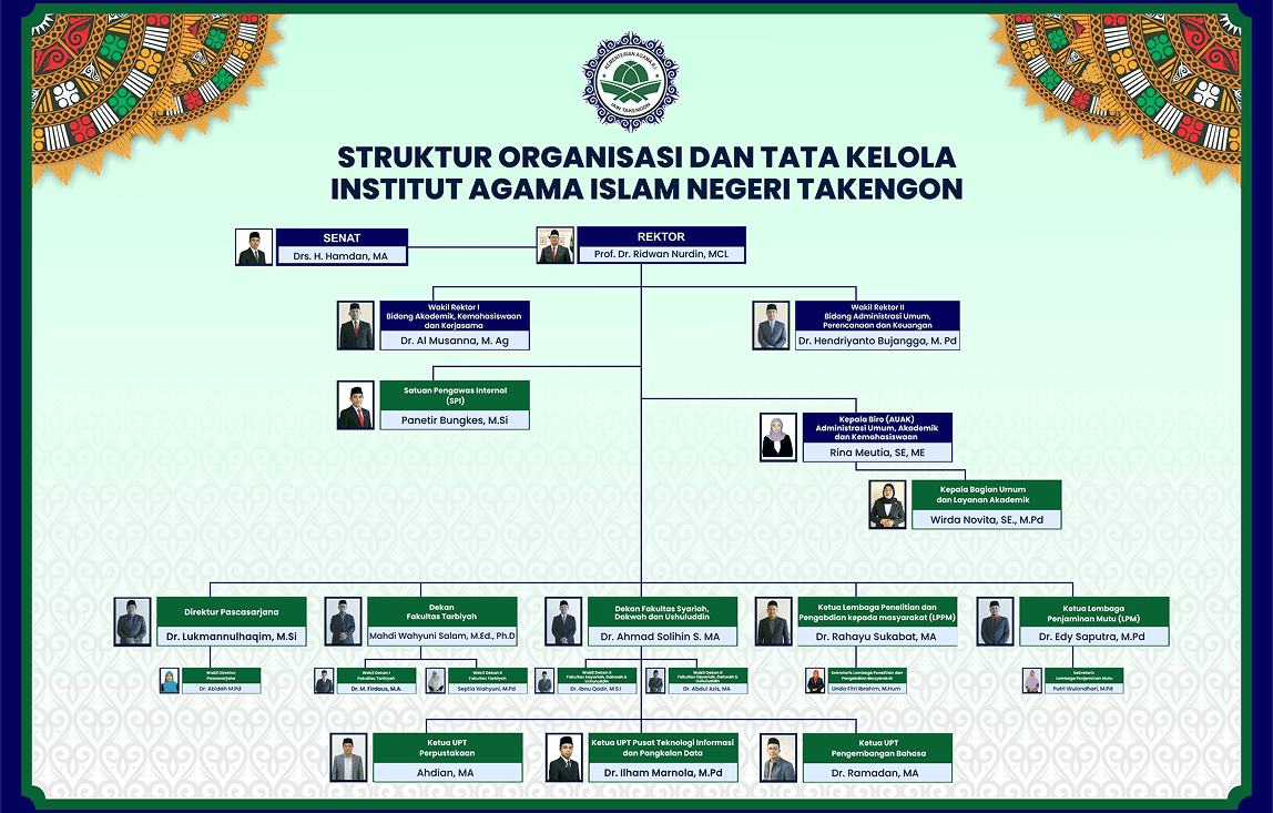 struktur organisasi